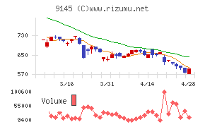 ビーイングホールディングス