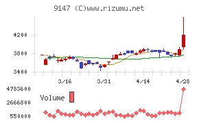 ＮＩＰＰＯＮ　ＥＸＰＲＥＳＳホールディングス