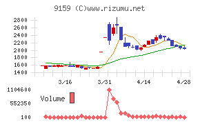 Ｗ　ＴＯＫＹＯ