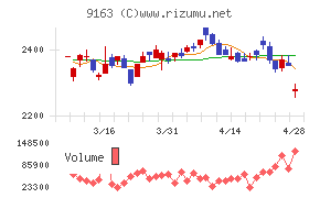 ナレルグループ