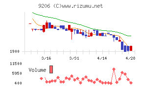 スターフライヤー