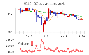 ギックスチャート