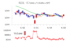 フルハシＥＰＯ