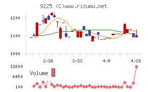 ブリッジコンサルティンググループ