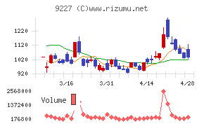 マイクロ波化学
