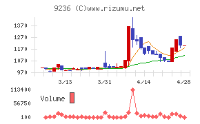 ジャパンＭ＆Ａソリューション