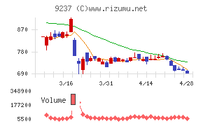 笑美面チャート