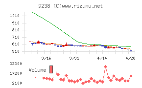 バリュークリエーション