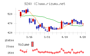 デリバリーコンサルティング