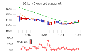 フューチャーリンクネットワーク
