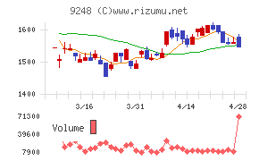 人・夢・技術グループ