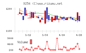 ラバブルマーケティンググループ