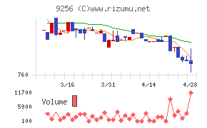 サクシードチャート