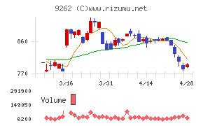 シルバーライフ