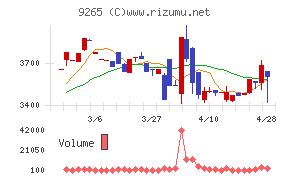ヤマシタヘルスケアホールディングス