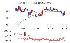 オプティマスグループ