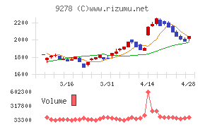 ブックオフグループホールディングス