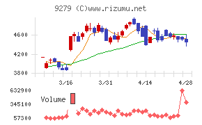 ギフトホールディングス
