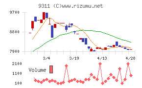 アサガミチャート