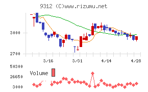 ケイヒンチャート