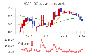 イー・ロジット