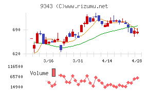 アイビスチャート