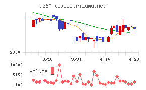 鈴与シンワートチャート