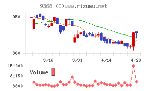 キムラユニティー