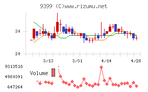 ビート・ホールディングス・リミテッド