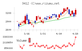 スカパーＪＳＡＴホールディングス