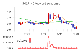 スマートバリュー