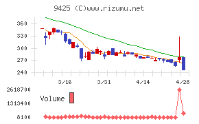 ＲｅＹｕｕ　Ｊａｐａｎ