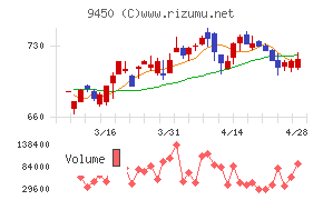 ファイバーゲートチャート