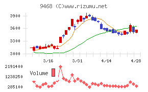 ＫＡＤＯＫＡＷＡ