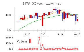 中央経済社ホールディングス