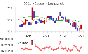 東京電力ホールディングス