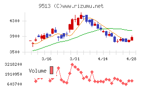 Ｊ－ＰＯＷＥＲチャート