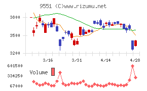 メタウォーター