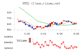 クオンツ総研ホールディングス