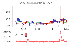 エアークローゼットチャート