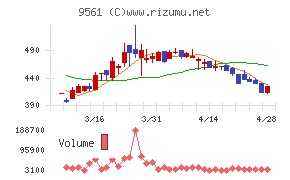 グラッドキューブ
