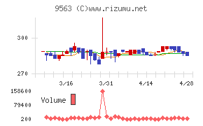 Ａｔｌａｓ　Ｔｅｃｈｎｏｌｏｇｉｅｓ