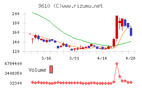 ウィルソン・ラーニング　ワールドワイド