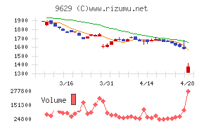 ピー・シー・エー