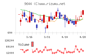 タナベコンサルティンググループ