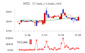 日本プロセスチャート