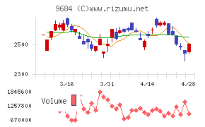 スクウェア・エニックス・ホールディングス
