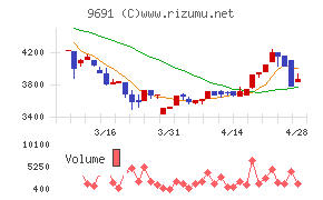 両毛システムズチャート