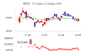 シーイーシーチャート