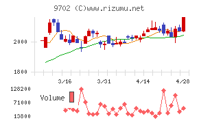 アイ・エス・ビー